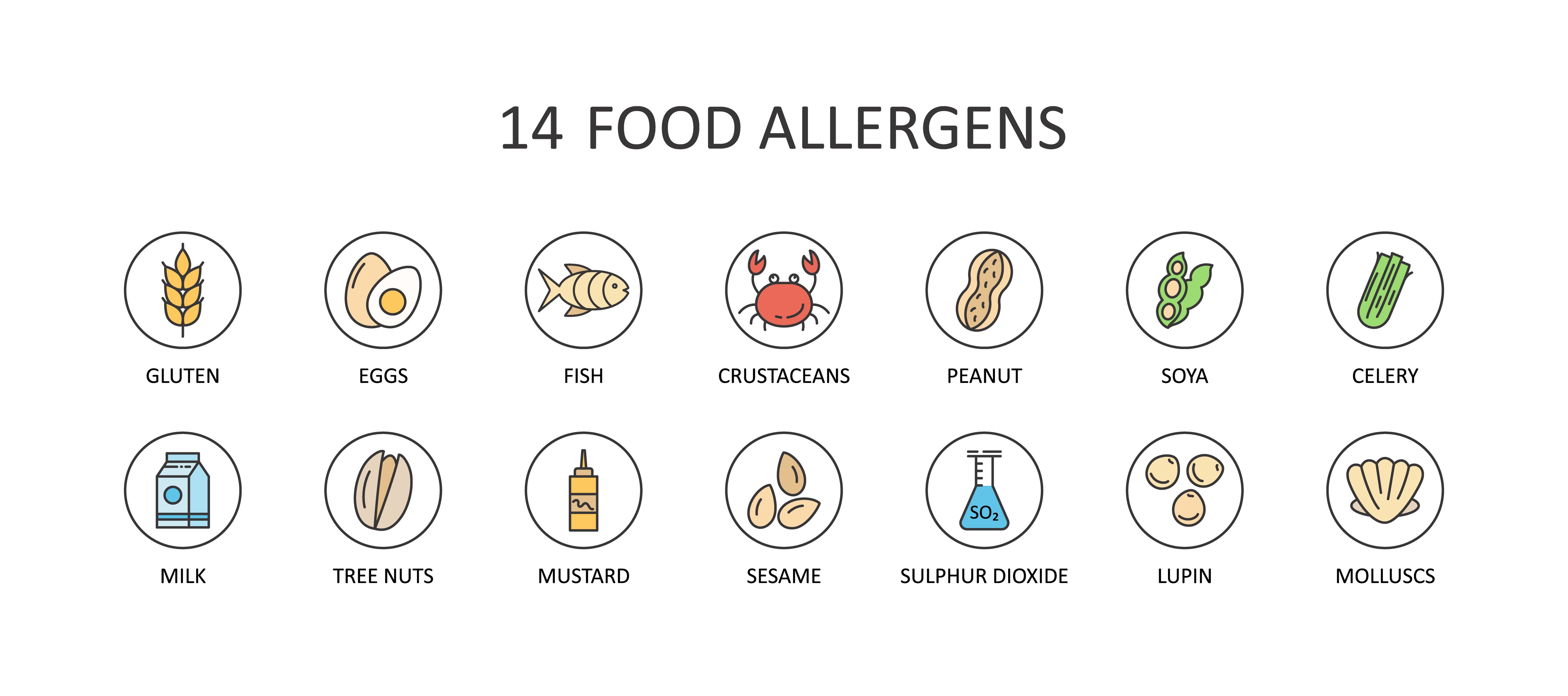 The Best Food Allergy Apps And How They Work the-best-food-allergy-apps-and-how-they-work