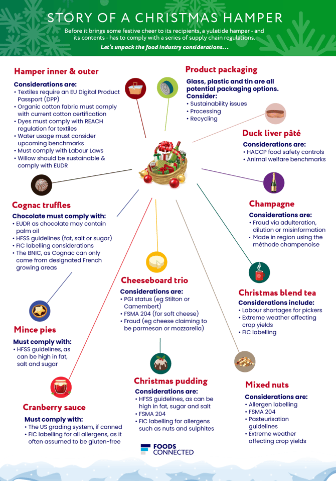 Story of a Christmas Hamper Graphic design V3 png