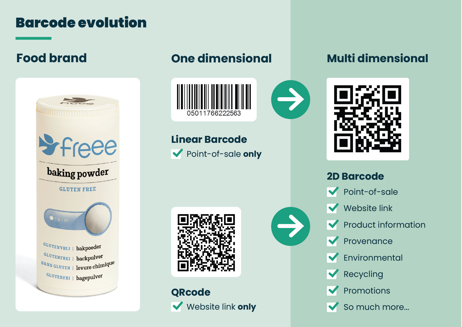 Buyerdock Food Connected