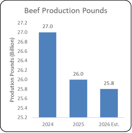 Hyrum Jan 2026_Picture 1