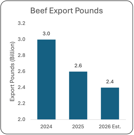Hyrum Jan 2026_Picture 2
