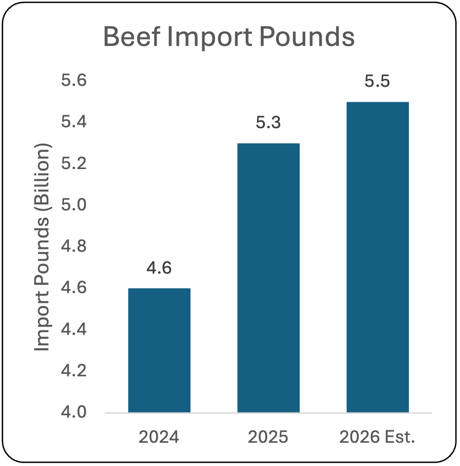 Hyrum Jan 2026_Picture 3