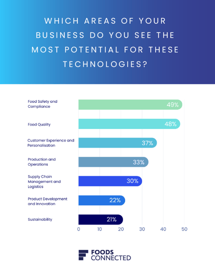 AI Whitepaper_2025_Stat2