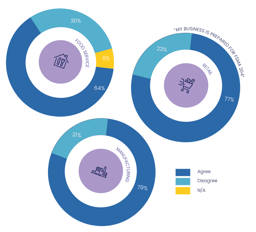 FSMA Update BlogStat1